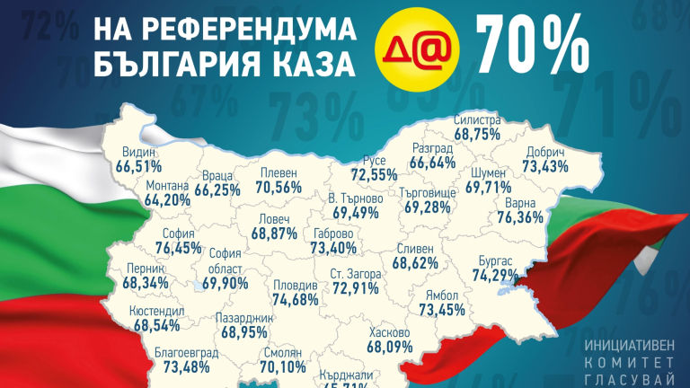 Депутатите да подкрепят електронното гласуване, иска "Гласувай без граници"