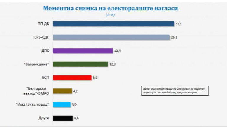 Снимка 606972