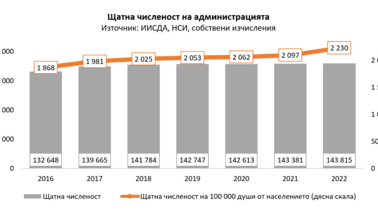 Снимка 617072