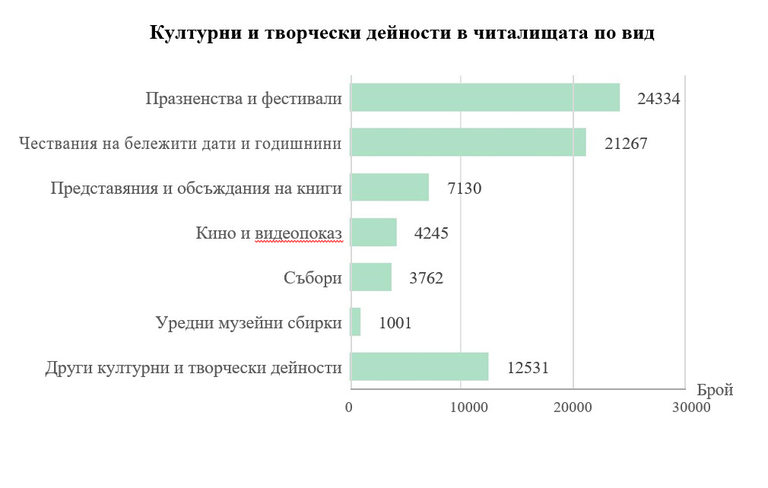 Снимка 357772