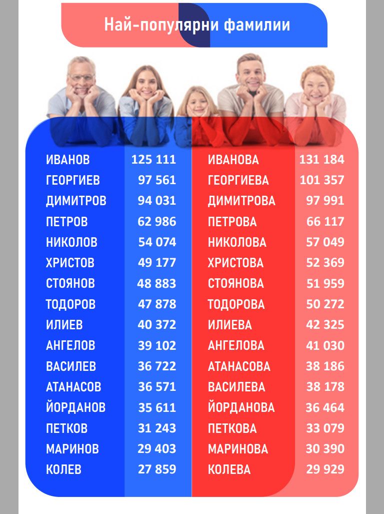 Снимка 601573