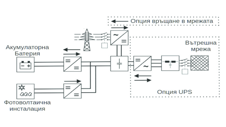 Снимка 602573