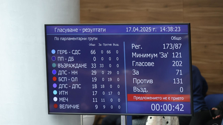 Снимка 712873