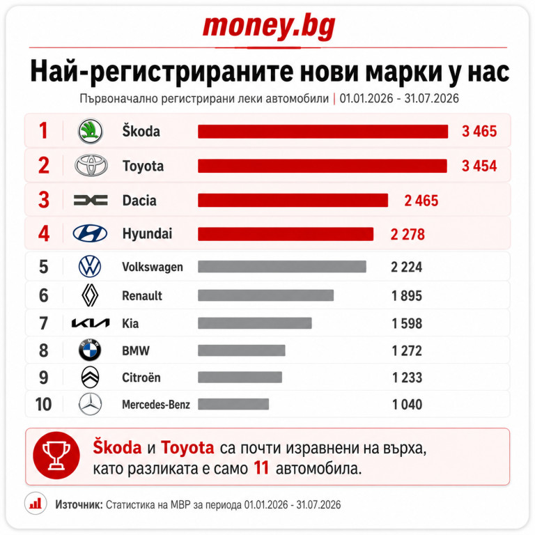 Снимка 773373