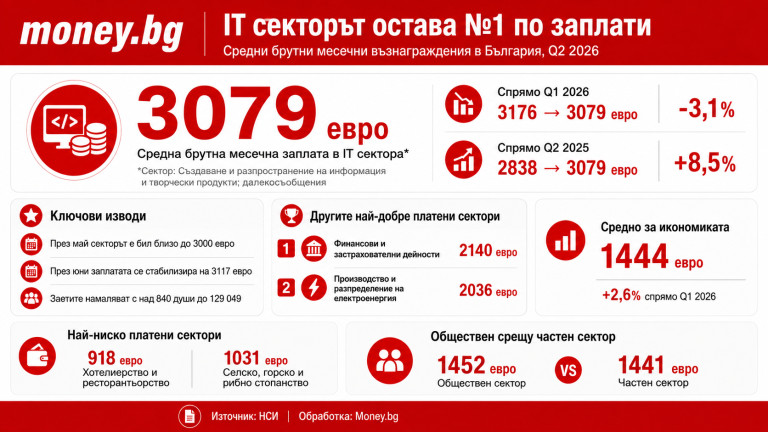 Снимка 774373