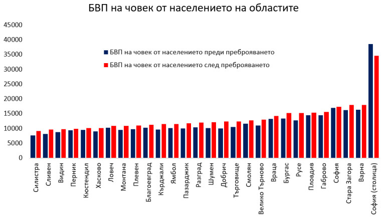 Снимка 559473