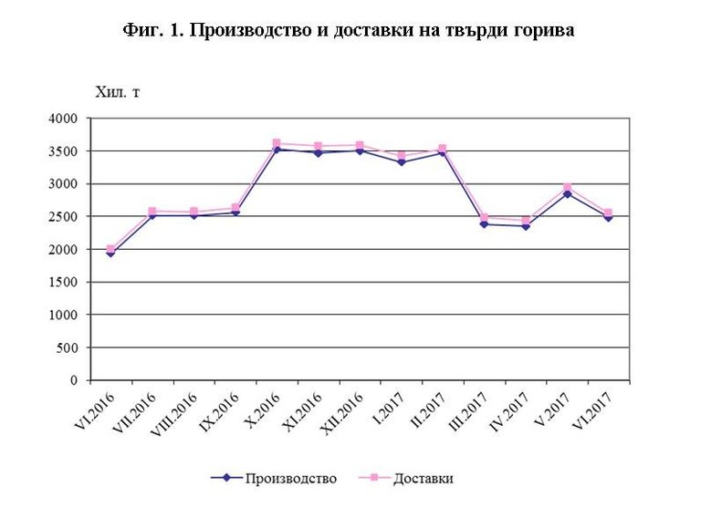Снимка 309973