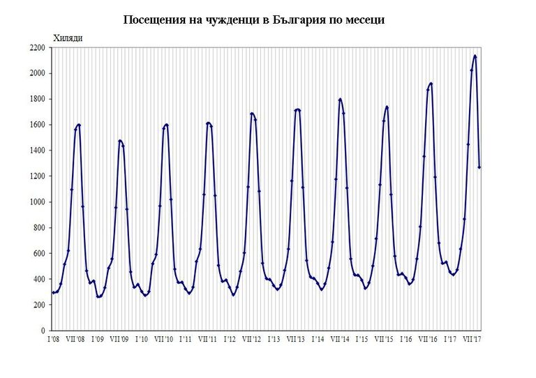 Снимка 320474