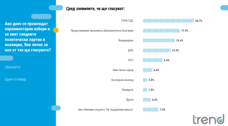 Снимка 643274