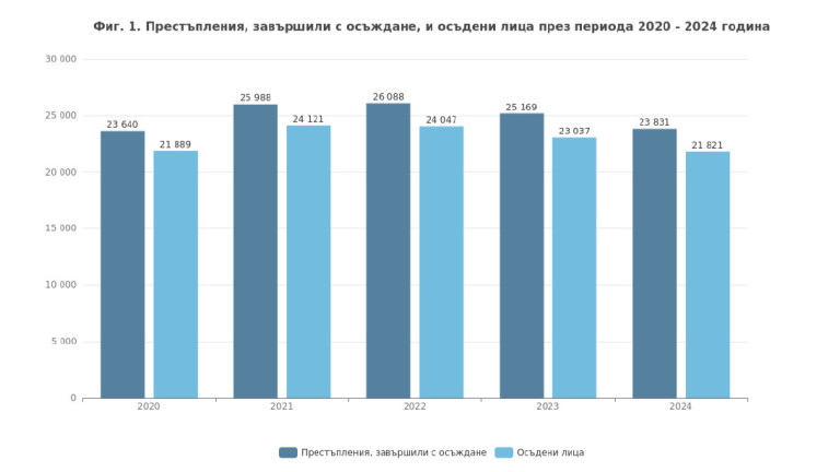 Снимка 723774