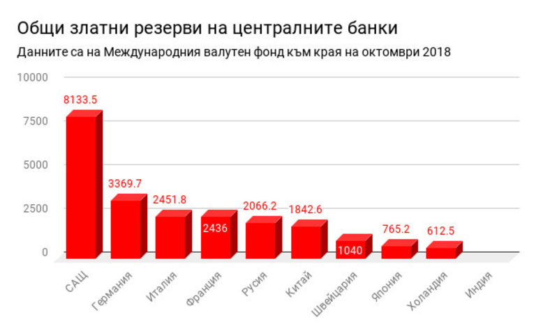 Снимка 396274