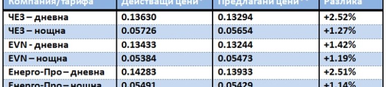 Снимка 426274