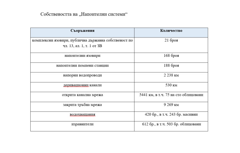 Снимка 546574