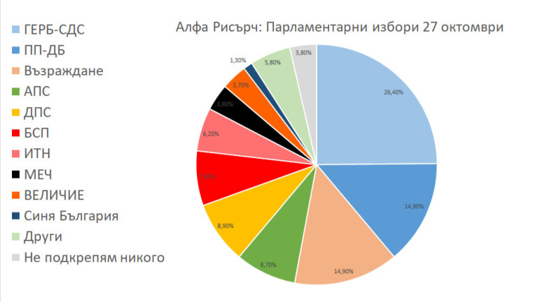 Снимка 688574