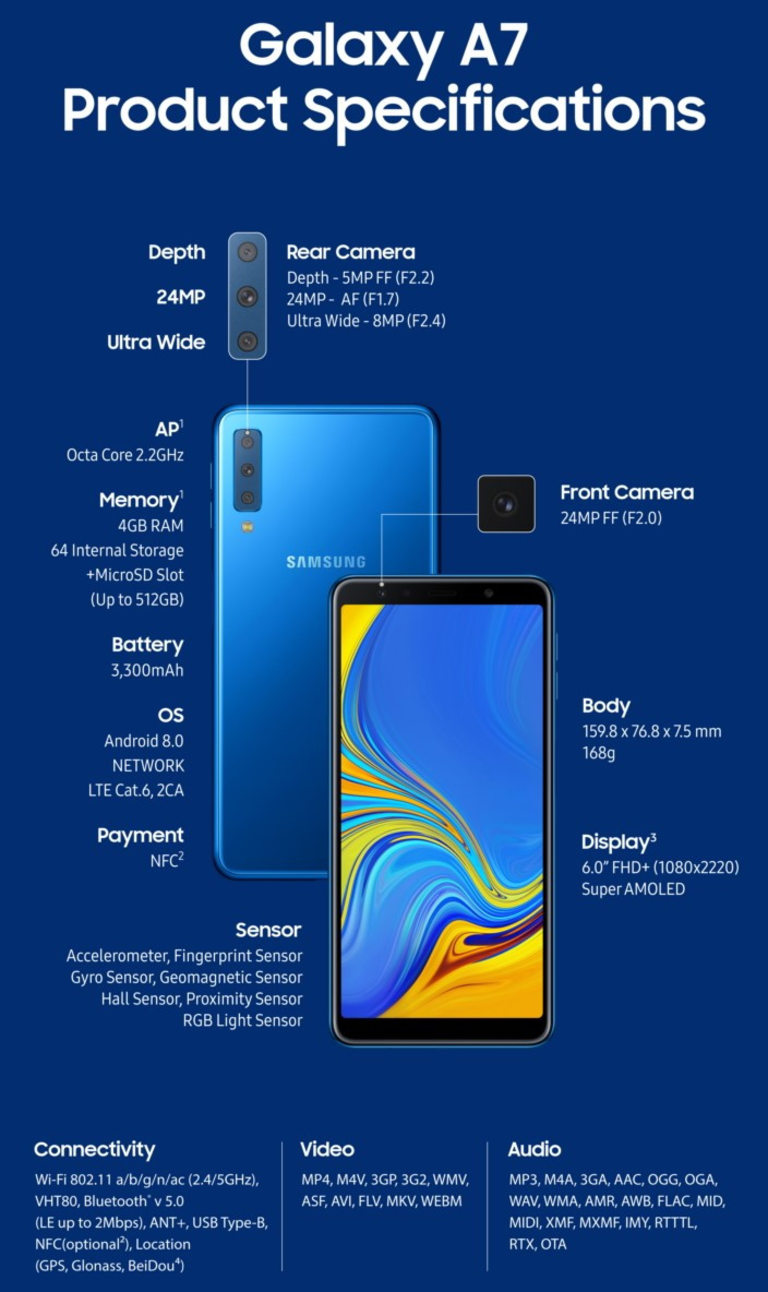 Galaxy A7 има много положителни характерности за телефон от междинен клас 