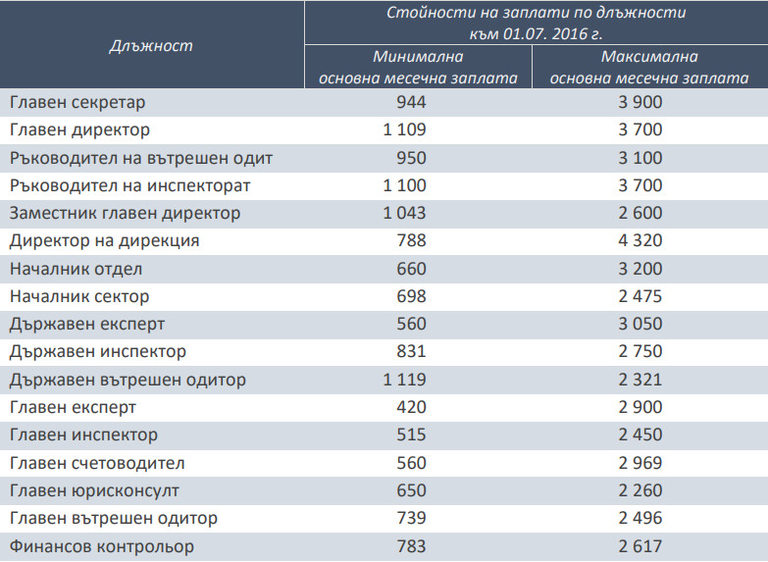 Снимка 299774