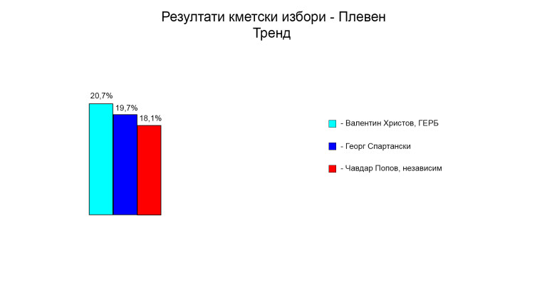 Снимка 639774