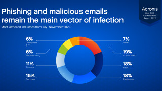 Делът на фишинг атаките е нараснал 1 3 пъти в периода