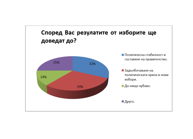 Снимка 553375