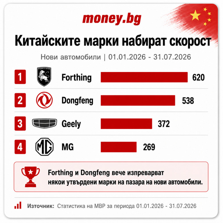 Снимка 773375