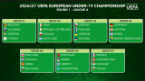 България U17 и U19 с много тежки жребии за европейските квалификации