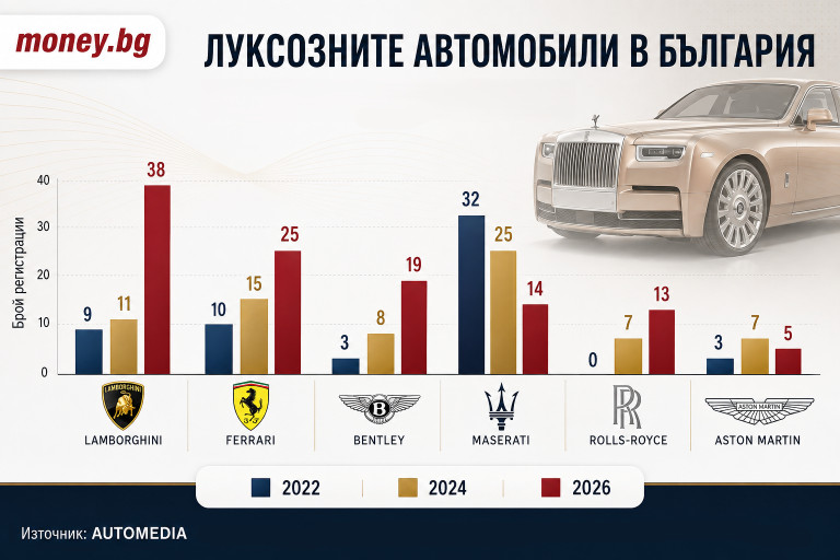 Снимка 776875