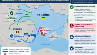 Украйна пренасочва вноса на гориво от Черно море към Румъния