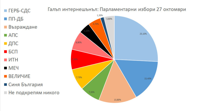 Снимка 688575