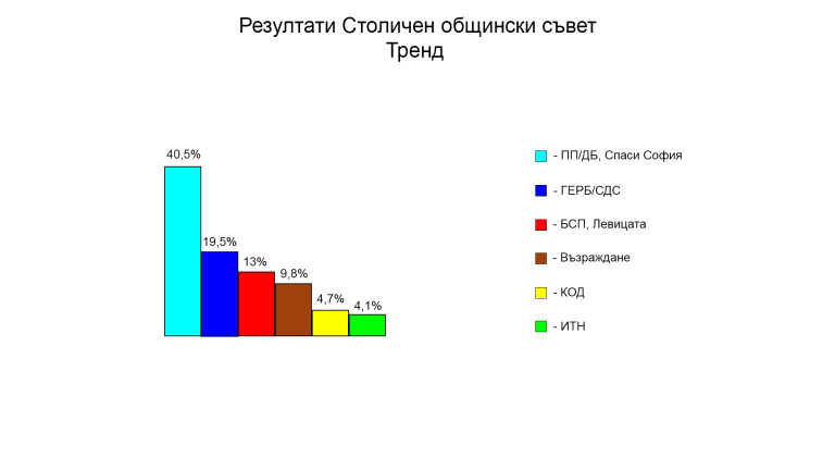 Снимка 639775