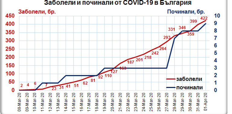 Снимка 473876