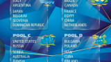Класиране в група "D" нa Световното първенство по волейбол 2018