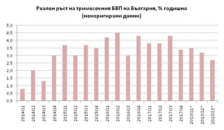 Kakva She Bde 2019 Godina Za Blgarskata Ikonomika Money Bg