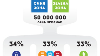 Гражданската организация Спаси София представи предложение за нов модел за