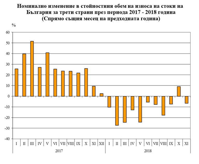 Oshe Po Malk Iznos Na Stoki Km Treti Strani Otchete Nsi News Bg