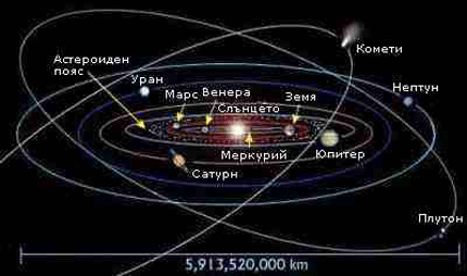 Учени с теория за още две нови планети в Слънчевата система