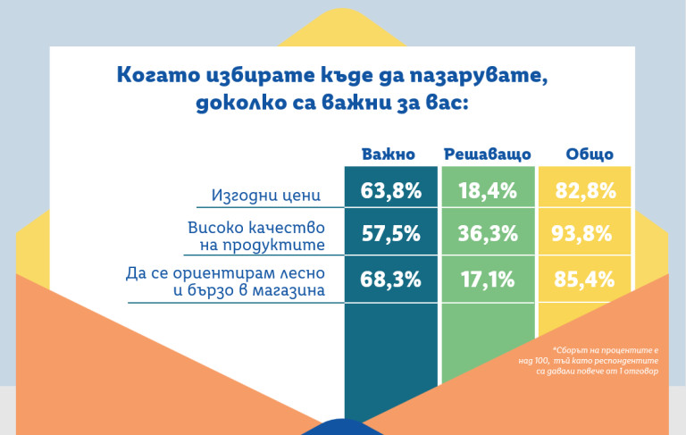 Снимка 667277