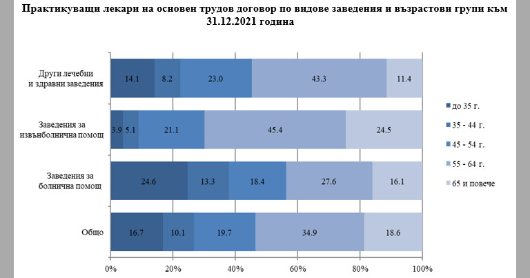 Снимка 577977