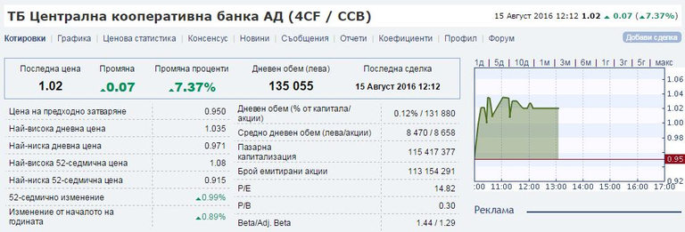 Снимка 249077