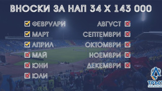 Страницата на Левски съобщи че клубът събра вноската към НАП