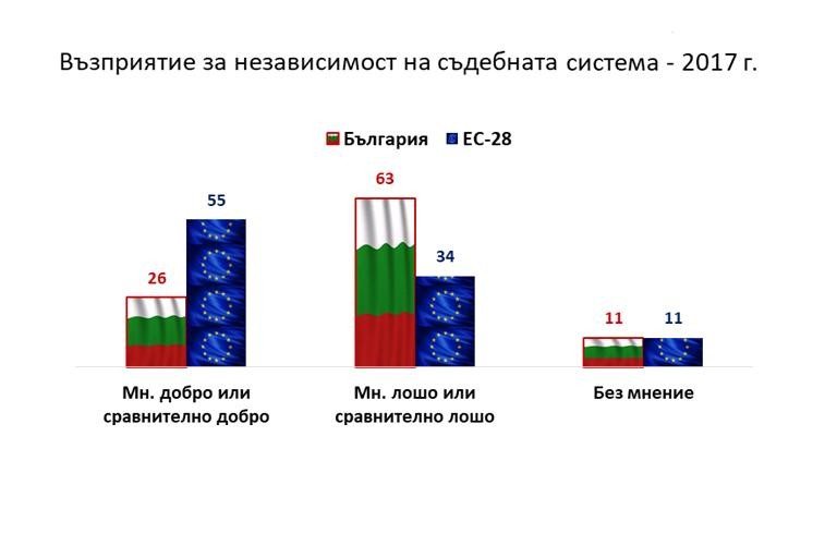 Снимка 324578