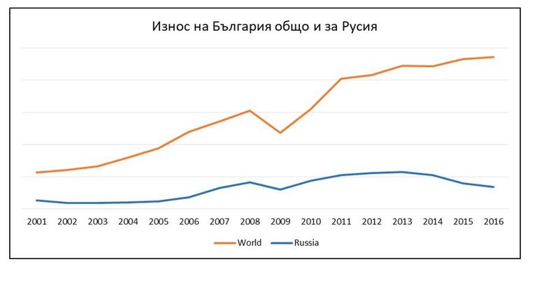 Снимка 325178