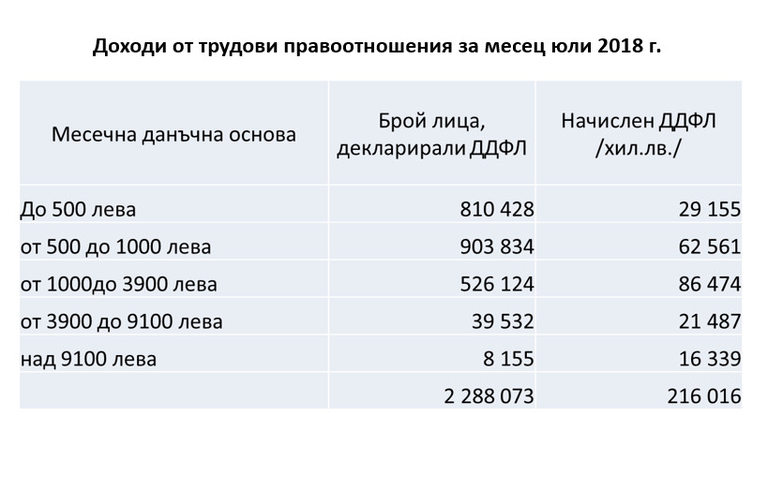 Снимка 385578