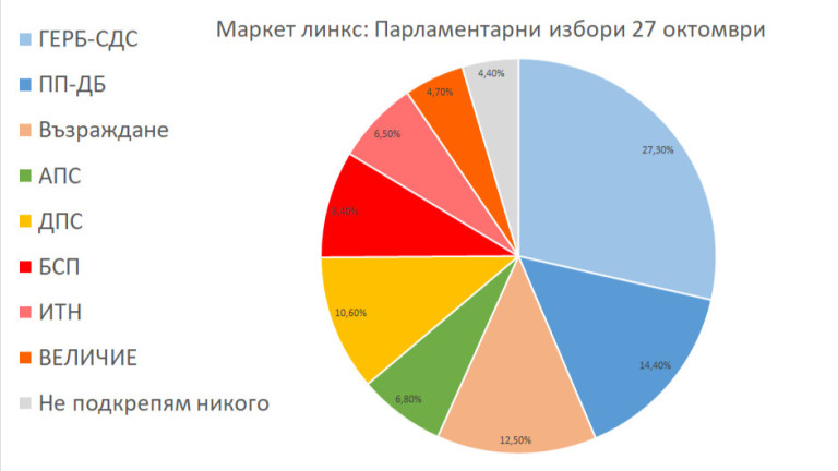 Снимка 688578