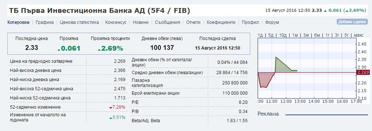Снимка 249078