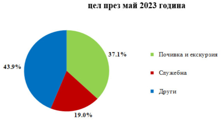 Снимка 624080