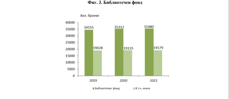 Снимка 575080