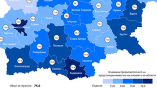 В България живеем средно до 75 годишна възраст