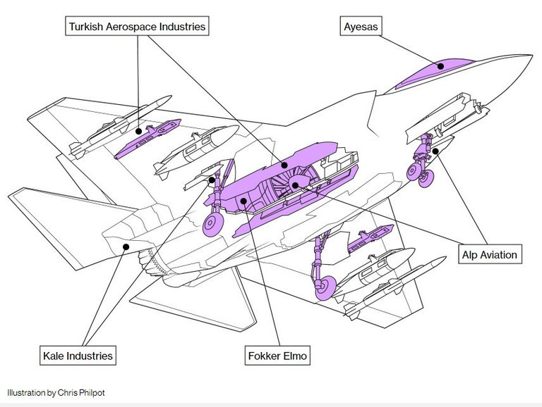Турски компании правят ключови компоненти за изтребителите F-35