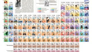 Символично добавиха четири нови химични елемента