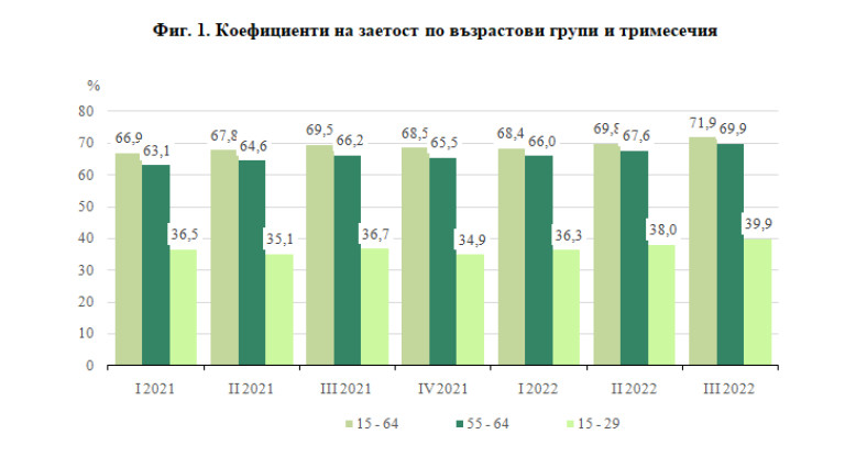 Снимка 595481